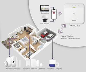 Original Hik Alarm ATK-PWA64-L-WB Wireless Smart Home Control <strong>Systems</strong> with <strong>Wifi</strong> Gprs 3g 4g <strong>Ip</strong> Camera CID SIA - Product Image 2