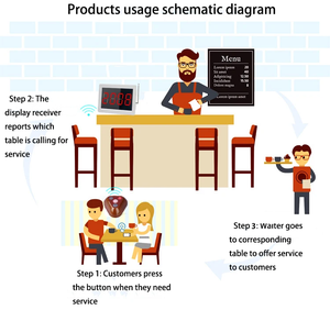 Nhà Hàng thiết bị 433.92Mhz điều khiển từ xa không dây của khách và Waiter cuộc gọi chuông nút tam giác Transmitter với 3 phím - Product Image 5