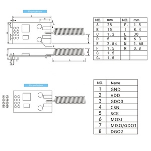 433MHz CC1101 Drahtloses HF-Modul SPI Drahtloses Daten-Transceiver-Modul HF 10mW Sender und Empfänger mit Feder antenne