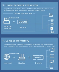Enterprise-<strong>Class</strong> Unmanaged PoE Switch for Seamless Networking and Expansion for Wireless <strong>APs</strong>, IP Cameras, and IP Phones