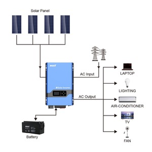 PV3000 LVHM系列120V交流低频离网太阳能逆变器80A MPPT充电器纯正弦波太阳能逆变器
