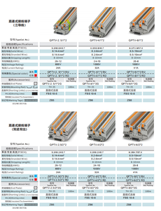 Bloque de terminales de doble capa de 800V 22A, conexión rápida montada en riel Din, 2-2/2, bloque de terminales de alimentación - Product Image 4