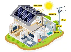 10KW离网家用太阳能系统套件单晶硅太阳能电池板，带MPPT控制器，用于房屋能源供应 - Product Image 2