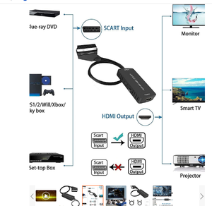 Cable convertidor Scart a compatible con Hdmi, adaptador de Audio y vídeo, Cable de conversión de 1m para Hdtv Stb Vhs Dvd - Product Image 3