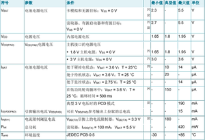 PN7150 NFC Controller Chip