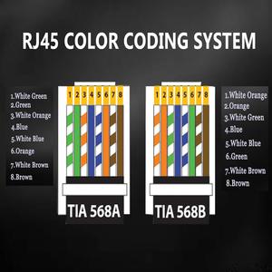 UTP RJ45 Cat6 Utp 8 p8c connettori presa Ethernet 8 Pin cavo di rete cat 6 passa attraverso la spina modulare RJ 45 - Product Image 6