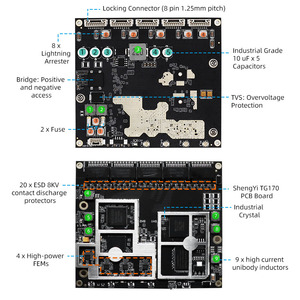 Industriale 5 porte Gigabit WiFi 6 modulo Wireless ad alta potenza a lungo raggio con funzione Firewall WEP tipo di crittografia