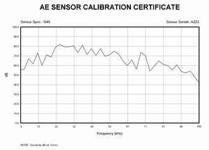 G40 akustik emisyon sensörü _ 40kHz _ hassasiyet tepe 75dB _ 15KHz ~ 70KHz _ akustik emisyon testi