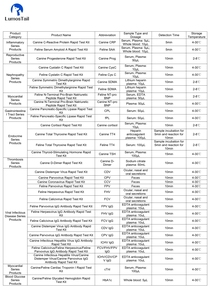 Lumostail huỳnh quang immunochromatography canine progesterone (PROG) nhanh chóng <span class=keywords><strong>Kit</strong></span> kiểm tra thú y kiểm tra Strips - Product Image 2