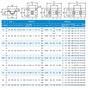 SGR10 <strong>Rectangle</strong> Wheel <strong>Linear</strong> Guide <strong>Rail</strong> Width 32mm 200-1500mm Length With SGR10-3 4 5UU Wheel Slide Block for CNC Parts - Product Image 6