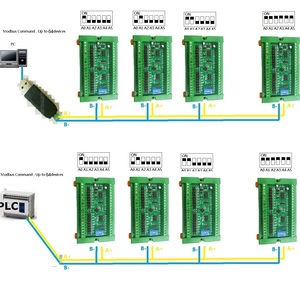 Eletechsup 8/16/32 DI-DO Modbus DMOSPNP出力およびNPN/PNP入力モジュールPLCRS485リモートIO拡張ボード - Product Image 4