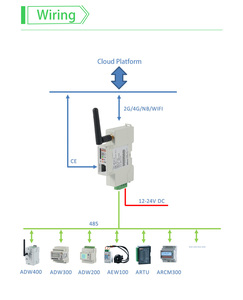 Acrel AWT100-WFHW WIFI สมาร์ท IOT ที่ใช้เกตเวย์อัปลิงค์ WiFi และ downlink RS485 Modbus-RTU - Product Image 5