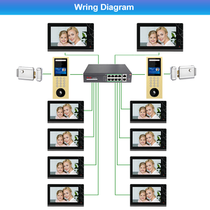 Sistema de videoportero de construcción para multiapartamentos Reconocimiento facial Timbre Cámara Acceso Desbloqueo Sistema de entrada de puerta de casa - Product Image 6