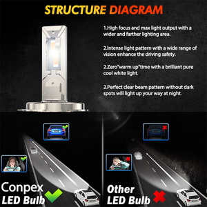 ระบบไฟรถยนต์ระบบให้แสงสว่างอัตโนมัติ H11 H4ไฟหน้า LED ระบบ CANbus H4 H7 - Product Image 4