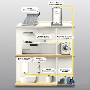 Intelligent <strong>Double</strong> Control Constant Pressure Electric Self-Priming High Pressure Water Smart Silent Booster <strong>Pump</strong> (Smart Type) - Product Image 5