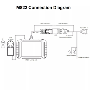 XTOOL M822 TOYOTA adattatore funziona KC501 emulatore di KS-1 per X100PAD3 X100PAD Elite X100MAX per Toyota 8A tutta la chiave di programmazione persa - Product Image 5