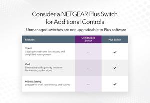 Netgear交换机GS105 GS105E简单NMS 5端口千兆交换机VLAN环路检测1000M端口桌面交换机 - Product Image 5