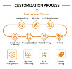 Web Application Development Software für die Entwicklung und Anpassung von Android-und IOS-Mac-Software
