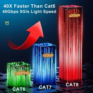 Samzhe Cat8-Ethernet-Kabel SFTP 40 Gbit/s Super Speed RJ45-Netzwerkkabel Vergoldeter Anschluss für Router-Modem CAT8/7/6 Lan-Kabel - Product Image 2