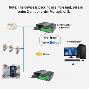 Puerto serie industrial RS232 RS485 RS422 Datos a módem convertidor de fibra óptica para CCTV Control de acceso de automatización de alarma contra incendios - Product Image 6