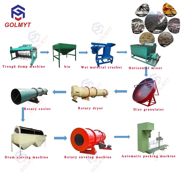 Residuos de animales compost máquina/fertilizante orgánico tanque de fermentación/aves de corral estiércol máquina de secado