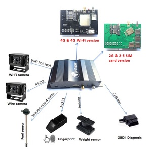 4G OBD2 WiFi Cámara GPS Tracker Temperatura del combustible Humedad Sensor de choque 4MB Memoria Flash Beidou/iOS/Android Apps 1 año - Product Image 1