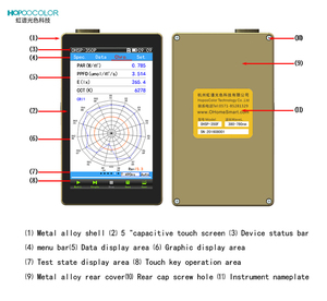 OHSP-350 Portable Spectrum Analyzer <strong>test</strong> for PAR,PPFD Parameters - Product Image 2