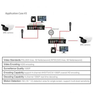 H.265 4-CH IPC AHD TVI CVI Coaxial 1080P HD Video <strong>Encoder</strong> Support <strong>HDMI</strong> VGA Output Audio RS485