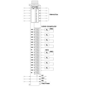 Nueva interfaz de señal de voltaje de 8 canales de alta calidad, solución de Control de O-DOT de salida analógica, módulo IO - Product Image 6