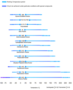 Siêu nhà máy nóng bán cho thực phẩm tùy chỉnh lớp Silicone máy giặt nhà sản xuất nsf61 EPDM 70 đen cao su kappe <span class=keywords><strong>cap</strong></span> & niêm phong Vòng - Product Image 4