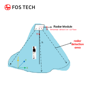 人間検出スマートIOTベースのシステム用の人間存在センサーレーダーセンサーモジュール - Product Image 2