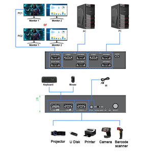 Hdmi 2.<strong>1</strong> DUAL MONITOR 2 Port <strong>KVM</strong> <strong>SWITCH</strong> 2x1 8K60Hz 4K60Hz 8bit RGB4:<strong>4</strong>:4HDR &amp; Do-l by Vision USB3.0 hdmi <strong>Kvm</strong> <strong>Switch</strong>