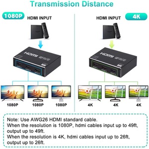 Divisor HDMI 4K, 3 puertos, 1 en 3 salidas, caja de distribuidor de Audio y vídeo Compatible con 3D, Compatible con HDTV, STB, DVD, PS3, proyector - Product Image 6