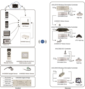 Zigbee 无线微型开关按钮无线遥控开关 - Product Image 5