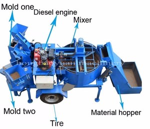 M7MI TWIN HY Fully Automatic Eco Soil Mud Clay <strong>Interlocking</strong> Bricks <strong>Block</strong> Making <strong>Machine</strong> in Kenya - Product Image 4