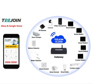 Zigbee Smart <strong>Home</strong>,High Quality Smart <strong>Home</strong> <strong>Automation</strong>, Smart <strong>Home</strong> Solution <strong>System</strong> - Product Image 6