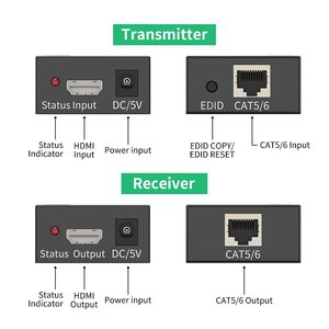 60M HDMI扩展器1920*108060Hz发射器和接收器TX发射器 * 1 RX接收器 * 1 5VDC电源 * 2用户手册 * 1 - Product Image 5