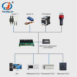 Huaqingjun 8-Channel Digital <strong>Inputs</strong> Relay <strong>Outputs</strong> 50A 12V RJ45 LAN <strong>RS485</strong> Ethernet IO Module for PLC Expansion