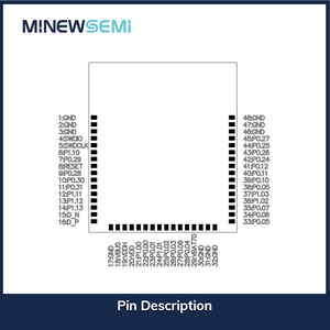CE FCC WiFi6 NRF7002 NRF5340 Low Cost Dual Core 2.4G <strong>WiFi</strong> BLE <strong>Wireless</strong> 1T1R High Quality <strong>Module</strong> - Product Image 5