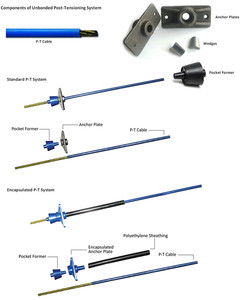 <strong>PT</strong> 0.6 15.24mm Mono Anchor Anchorage for Unbonded <strong>Strand</strong> - Product Image 5