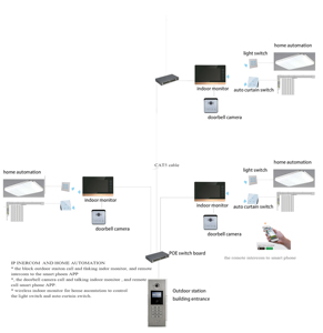 Senza fili per porte citofono ip tuya citofono multi appartamenti - Product Image 3
