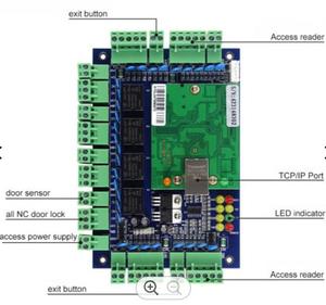 Sistema di controllo Access Controller TCP/IP Wiegand pannello di controllo accessi 124 porta soluzioni di sicurezza sistema di controllo accessi - Product Image 4