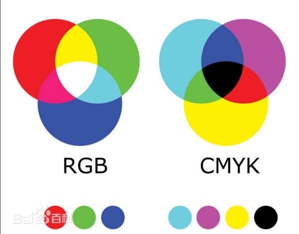 CMYK