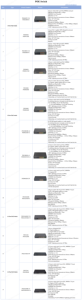 IEEE 802.3af Standard POE zu USB-C Treiber 48 V zu DC 5 V 2.4 A 1500 V Hochspannungsisolierung Ethernet-Adapter für Tablet - Product Image 6