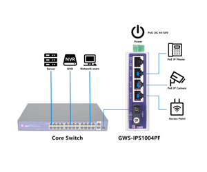 5-Port Fast <strong>Ethernet</strong> 10/100M Industrial PoE Fiber Switch for IP Cameras 1G Switch Capacity Smart Function RJ45 Console Port 100M - Product Image 6