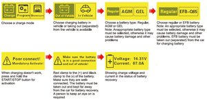 Neu einführung PFP-100 Automotive Voltage Regulator Stabil izer für Codierung Power Processor Smart Car Programm 220V Englisch