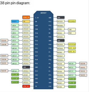 <strong>ESP32</strong> New original IC integrated circuits chip <strong>WiFi</strong>+ Bluetooth 4.2+ dual-core CPU <strong>module</strong> <strong>ESP32</strong>-S2-WROVER <strong>ESP32</strong>-WROVER-E - Product Image 5