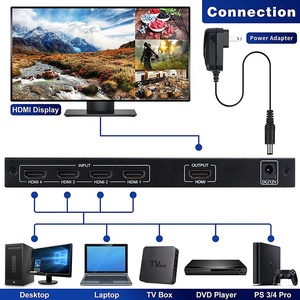 XputフルHD1080P 4x1 HDMI 4対1クワッドマルチビューアースイッチャーHDMI4x1クアッドマルチビューアー (シームレススイッチ付き) - Product Image 3
