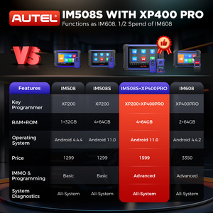 Autel IM508S PRO Xp400pro Wifi ücretsiz yükseltme bağlamak hiçbir IP kısıtlamaları çoklu dil araçlar Obd2 tarayıcı teşhis aracı - Product Image 2