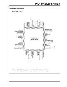 PIC18F25K80-I/SS 8-Bit-Flash-Mikrocontroller mit SPI/I2C-Schnittstellen und 32-KB-Programmspeicher, ideal für die industrielle Steuerung